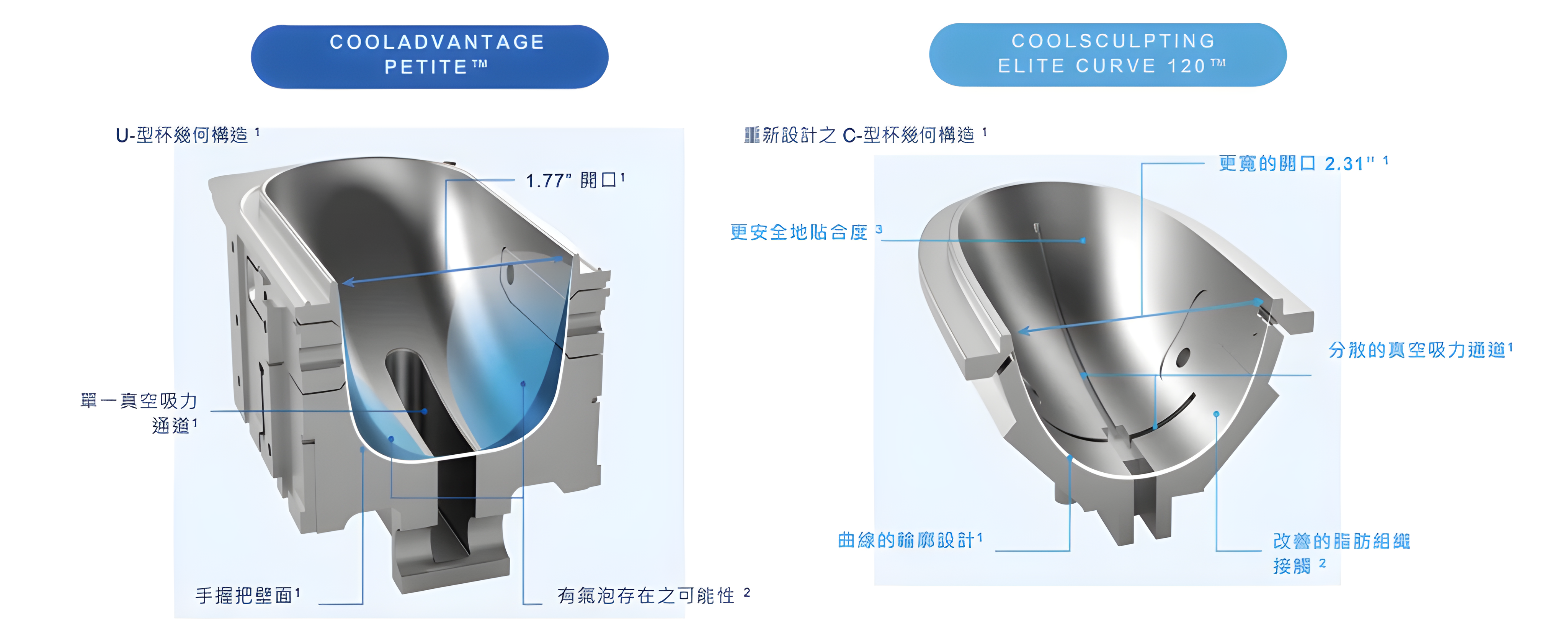 全新一代美國冷凍減脂 Elite C 型冷卻杯